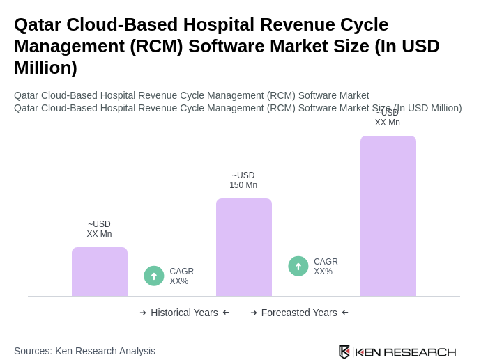 Qatar Cloud-Based Hospital Revenue Cycle Management (RCM) Software Market Size
